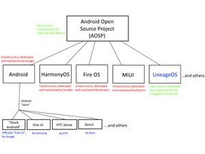 android operating system wikipedia|supported version of android.